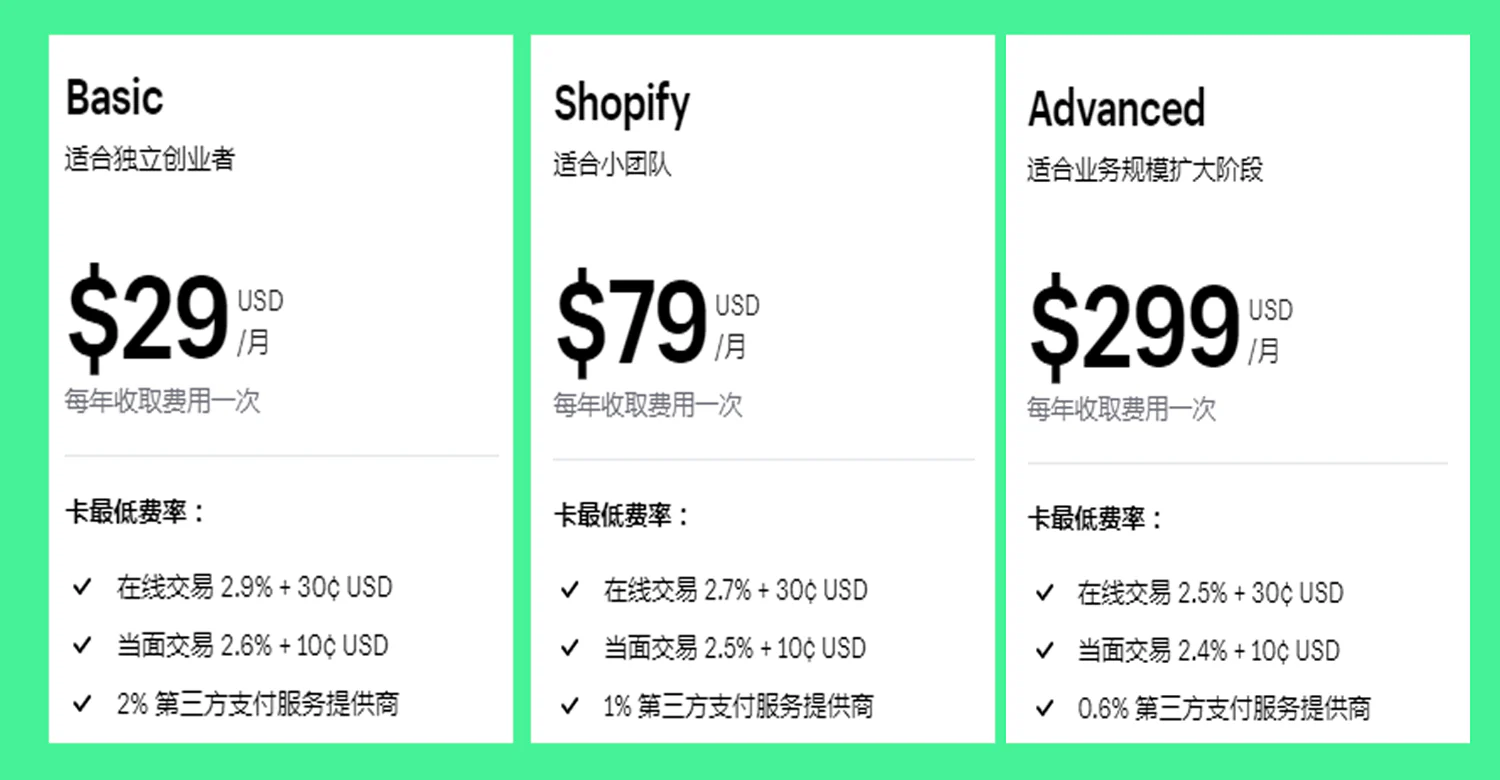 Imagen [3] - WordPress vs Shopify: Cómo elegir un sitio de comercio electrónico personal