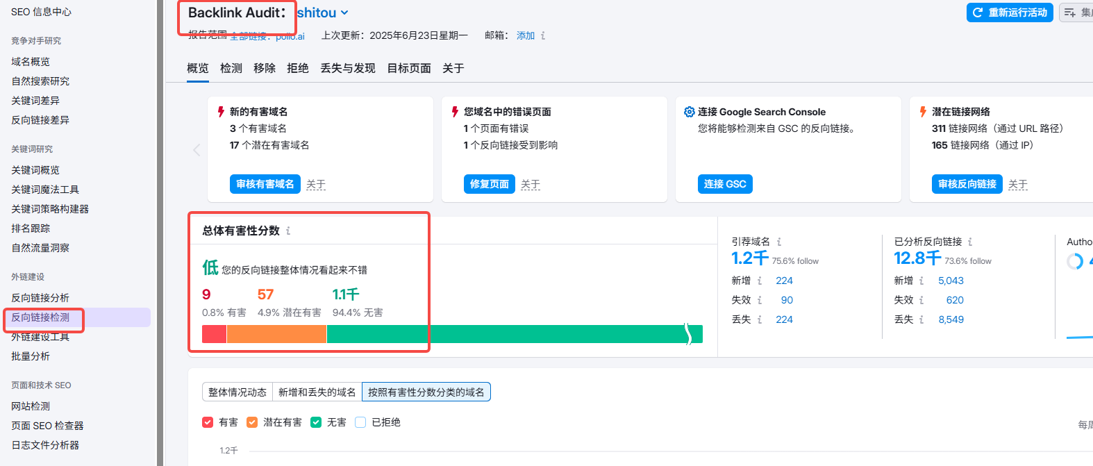 Image[4]-SEMrush Pourquoi SEMrush est-il si cher ? Des données aux fonctionnalités