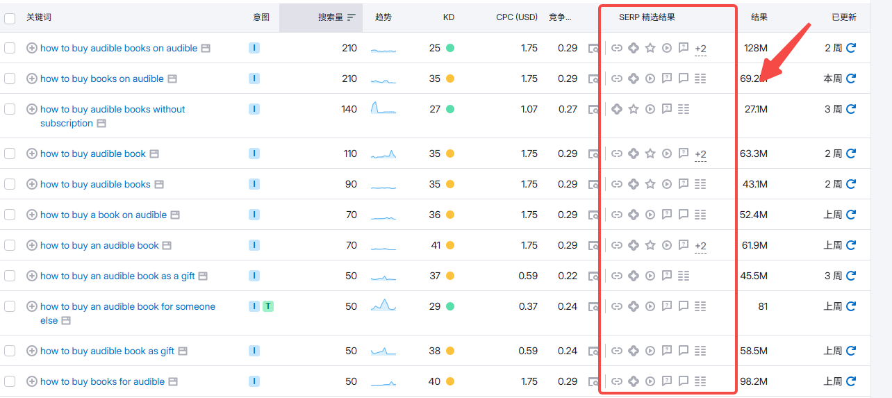 Image[6]-SEMrush Pourquoi SEMrush est-il si cher ? Des données aux fonctionnalités