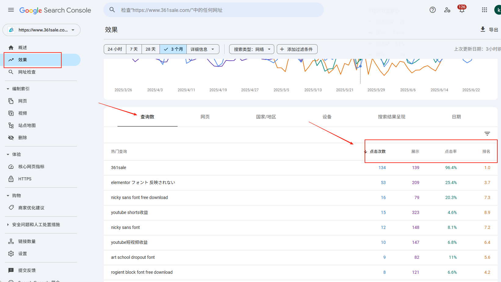 Imagen [3] - Cómo utilizar Google Search Console junto con la herramienta Weight Checker para optimizar el tráfico del sitio web