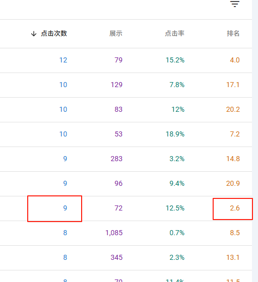 Imagen [5] - Cómo utilizar Google Search Console junto con Weight Checker Tool para optimizar el tráfico del sitio web