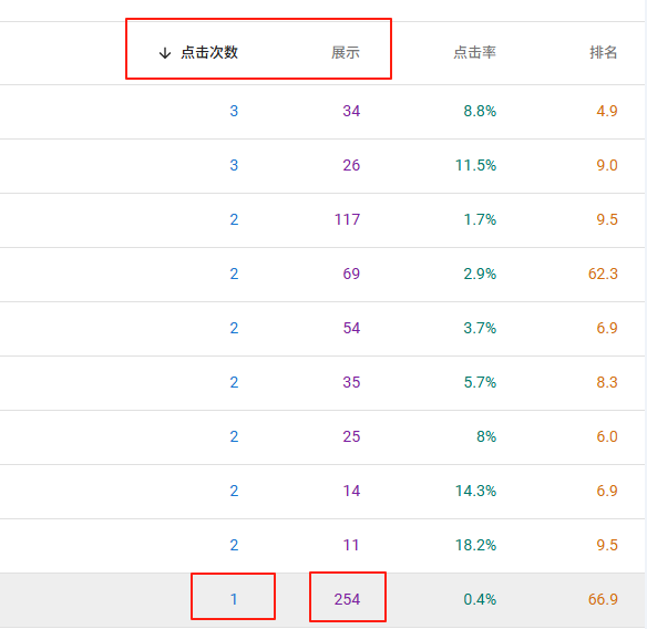 Imagen [6] - Cómo utilizar Google Search Console junto con la herramienta Weight Checker para optimizar el tráfico del sitio web