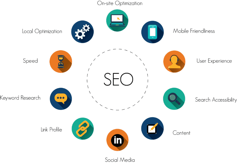 Imagen[1]-Consulta de peso: dominio de los indicadores clave del sitio web de evaluación de motores de búsqueda