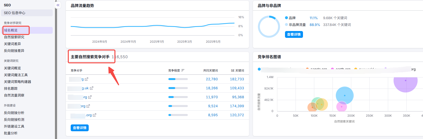 Image [4] - Comment utiliser SEMrush pour rechercher des stratégies de référencement pour les sites Shopify Indie