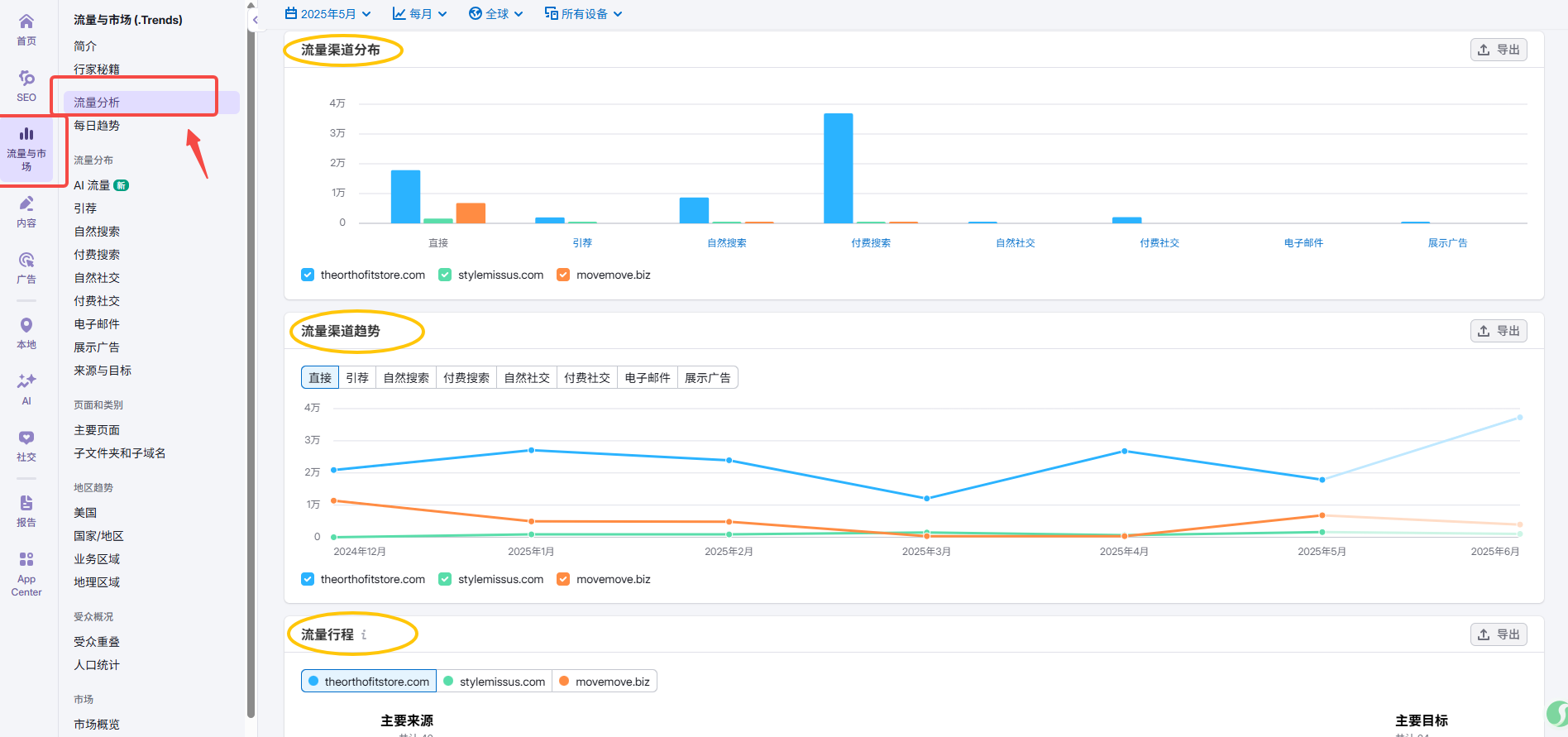 Image [5] - Comment utiliser SEMrush pour rechercher des stratégies de référencement pour les sites Shopify Indie
