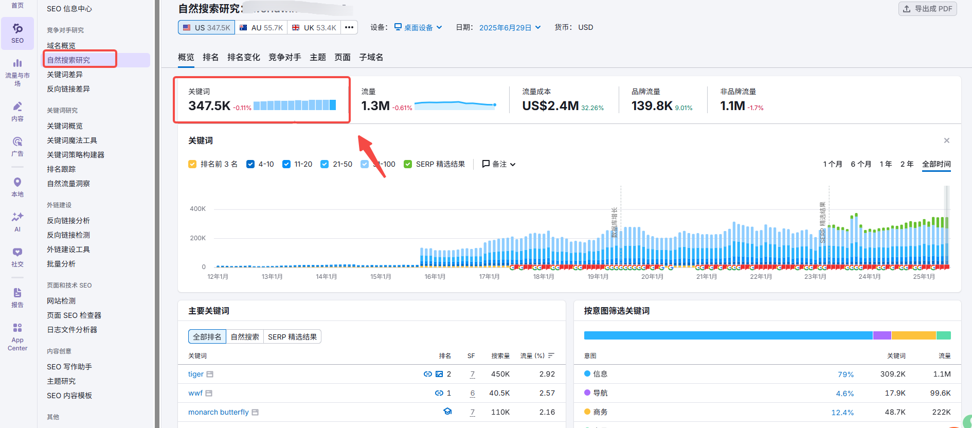 Image [6] - Comment utiliser SEMrush pour rechercher des stratégies de référencement pour les sites Shopify autonomes.