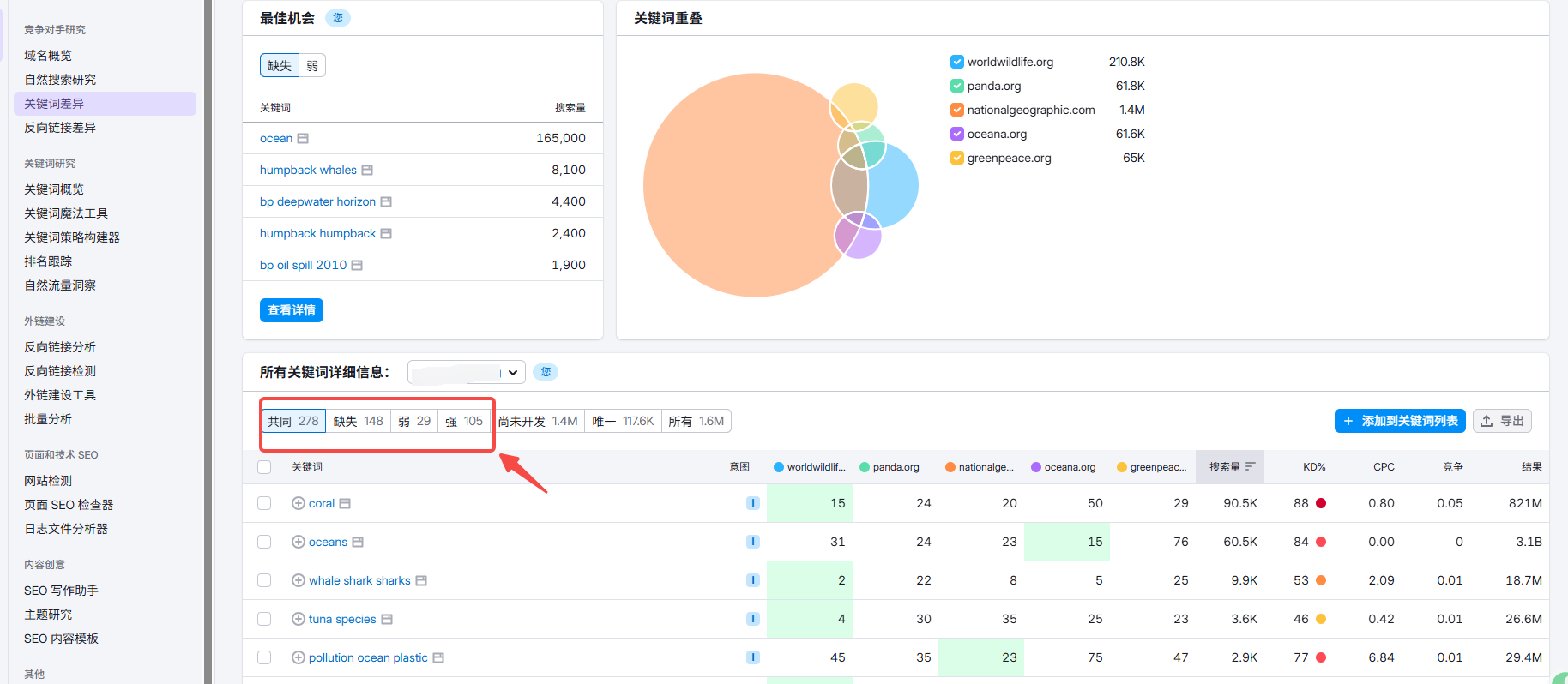 Image [9] - Comment utiliser SEMrush pour rechercher des stratégies de référencement pour les sites Shopify Indie