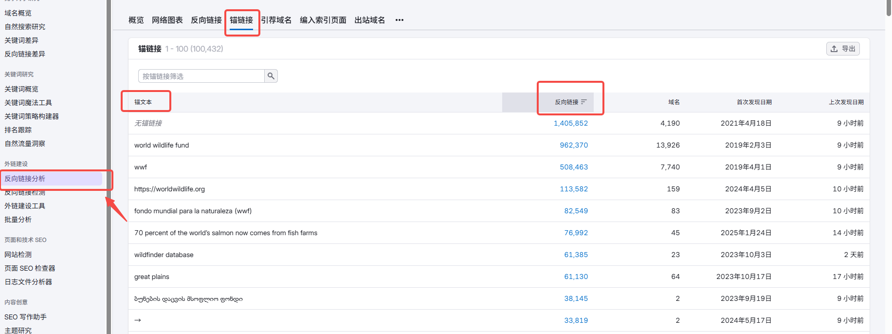 Image [10] - Comment utiliser SEMrush pour rechercher des stratégies de référencement pour les sites Shopify autonomes.