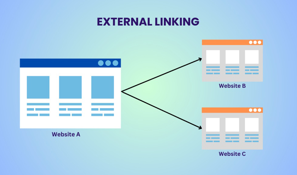 图片[2]-Yoast SEO教程：如何使用内部链接建议提升SEO结构