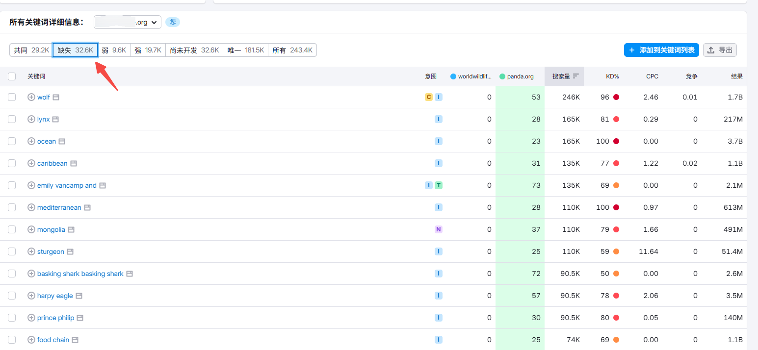 Image [11] - Comment utiliser SEMrush pour rechercher des stratégies de référencement pour les sites Shopify autonomes.