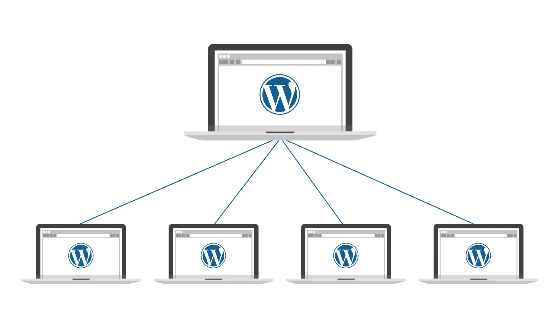 图片[2]-WordPress 站群使用 CDN 的优缺点与配置实践