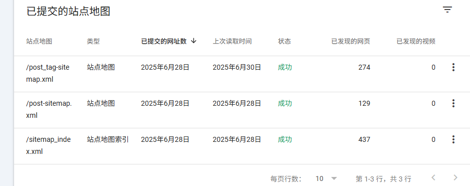 Image[8]-Yoast SEO Sitemap Setup and Submission Tutorial