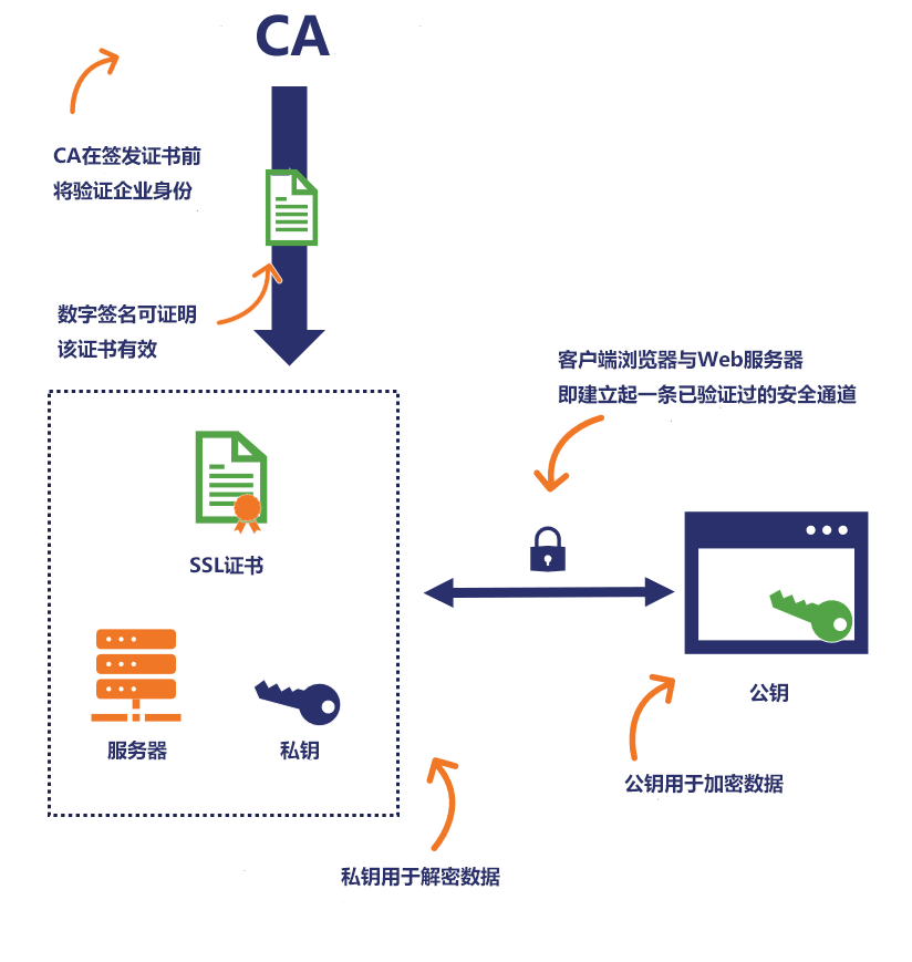Imagen [7]-Cómo solucionar el error 521 de Cloudflare: Solucionar el error de configuración del servidor web