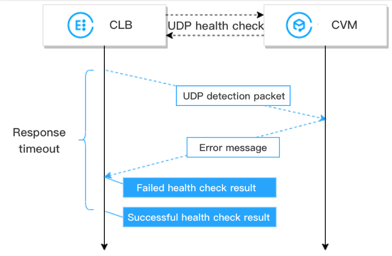 图片[2]-如何避免 Cloudflare 错误 521 并确保网站正常访问