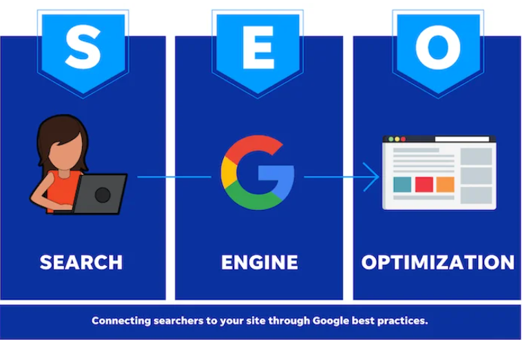图片[8]-2025年管理个人WordPress网站的必备技巧