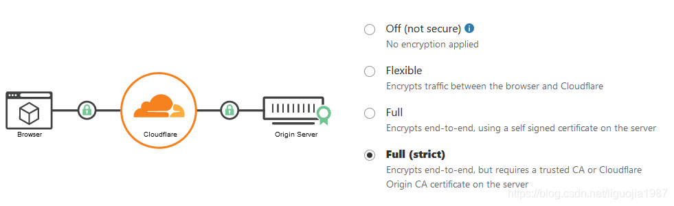 Imagen [4] - Perspectiva SEO TOO_MANY_REDIRECTS: Impacto en los rankings y sugerencias para solucionarlo
