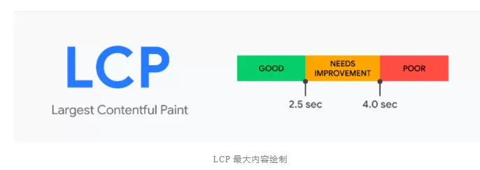 Imagen [6] - ¿Mejora WordPress CDN TTFB, LCP, CLS?