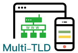 图片[2]-如何使用多域名设置优化WordPress电商网站性能和用户体验