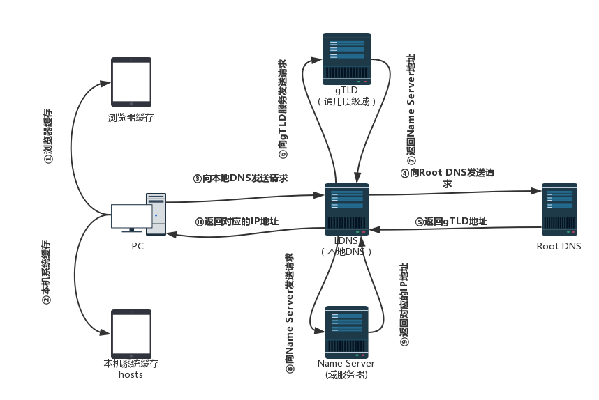 Image[4]- Le CDN est-il compatible avec l'environnement multi-domaine de WordPress ? Les points de configuration en détail