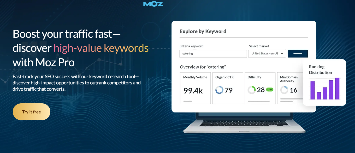 画像[2] - Moz vs SEMrush：どちらのSEOツールがあなたのビジネスに適しているか？