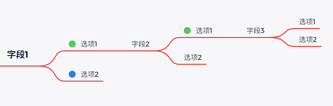 Imagen [6]-Selección del formulario de un sitio web de comercio electrónico: análisis comparativo entre formulario lógico y formulario ordinario