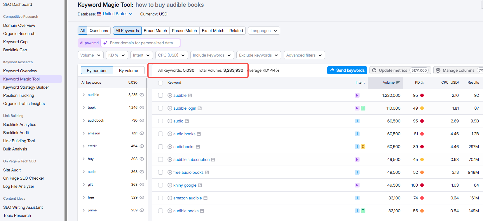 图片[4]-SEMrush 测试版和付费版差别大吗？全面功能体验对比