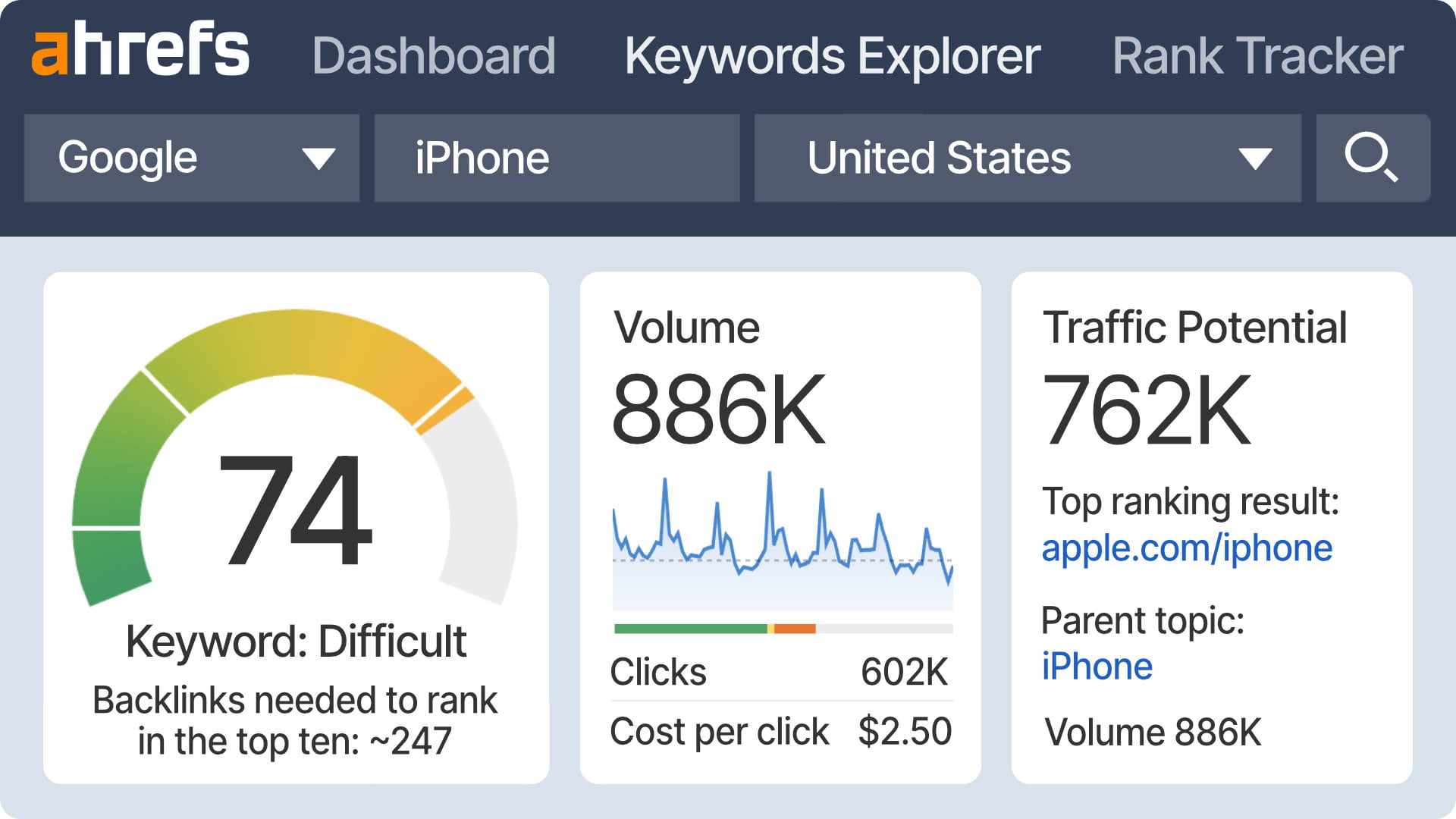 Image [6] - How to use Ahrefs to develop your website SEO optimization strategy