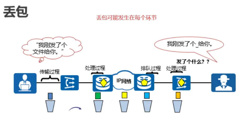 Image [6]-502 Proxy Error Frequent Do it Need to Change Cloud Service Provider ? Guide des causes et de la détermination