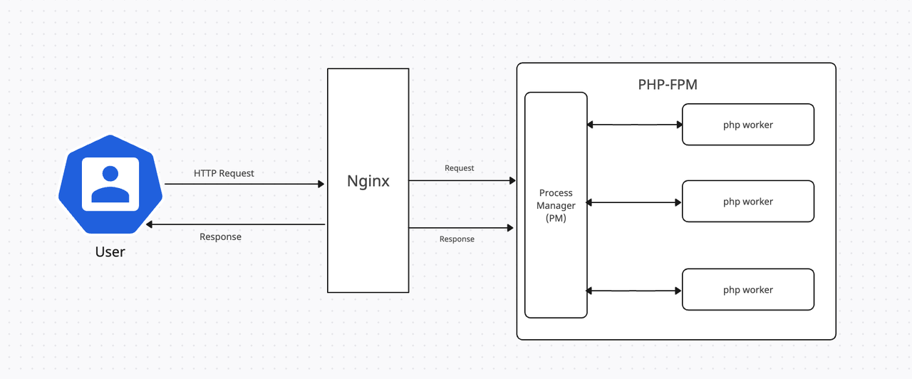 Image [7]-502 Proxy Error Frequent Do it Need to Change Cloud Service Provider ? Causes et guide de détermination