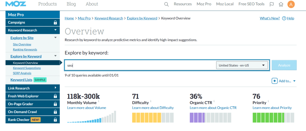 Image[6]-Moz vs SEMrush User Interface and Ease of Use Review