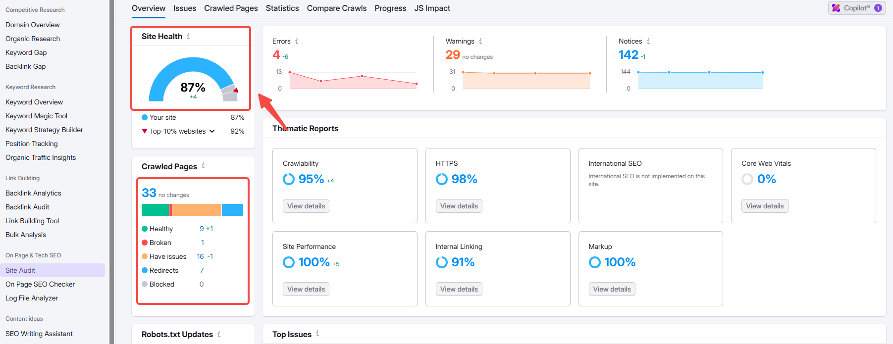 Image [7]-Moz vs SEMrush User Interface and Ease of Use Review
