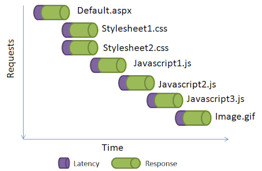 Image [3] - Que faire si les chargements d'Elementor traînent en longueur ? 7 conseils pratiques d'optimisation pour améliorer la réactivité de l'éditeur