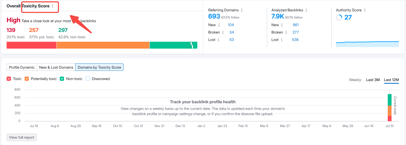 Image [7] - SEMrush or Moz Which is better for competitor analysis?