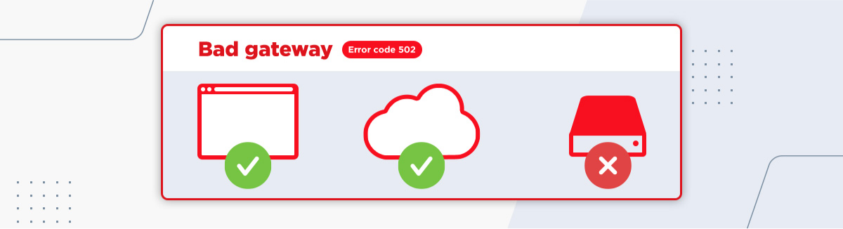 Image [2] - 502 Proxy Error at API Gateway: Explanation and Architecture Improvement Revelation