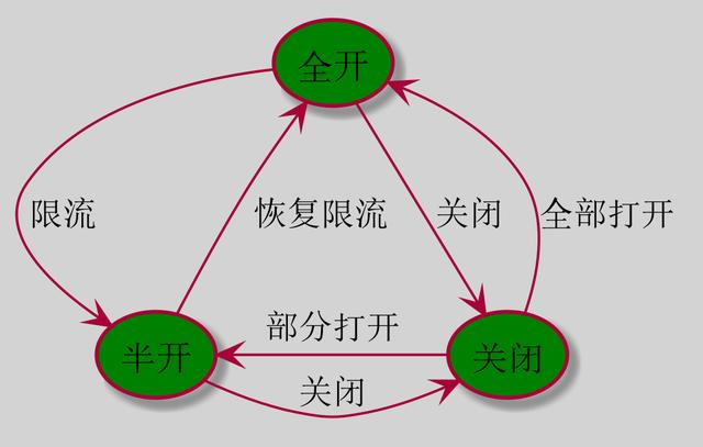 Image [5] - 502 Proxy Error at API Gateway: Explanation and Architecture Improvement Revelation
