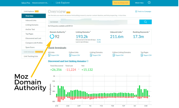 Image [3] - Moz vs SEMrush?Don't pick one, boost your SEO results with a combination of strategies!