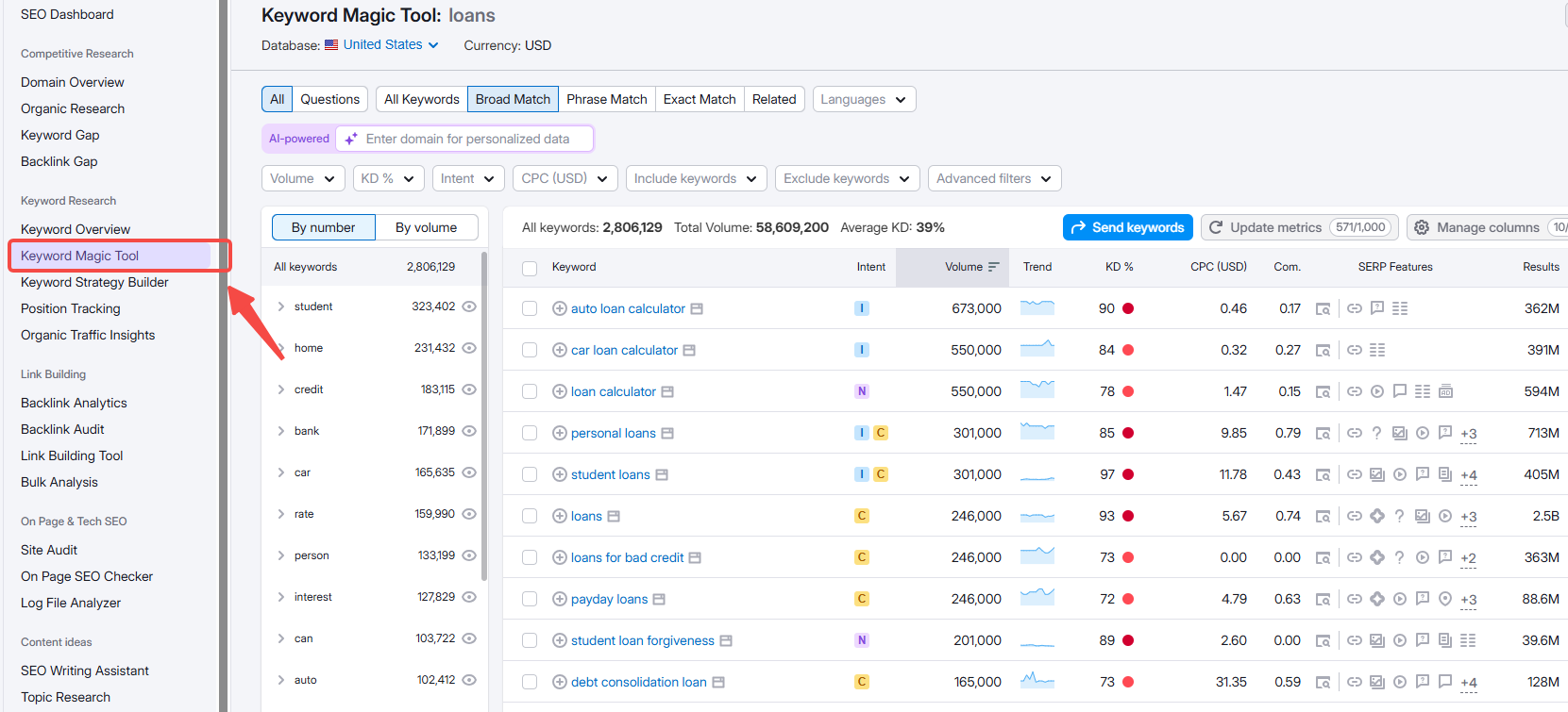 Image [5]-Moz vs SEMrush?Don't pick one, boost your SEO results with a combination of strategies!