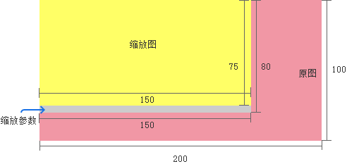 Imágenes[2]-¿Por qué se ven borrosas las imágenes de la web? Revele las causas y soluciones de la distorsión de la imagen bajo el renderizado del navegador.