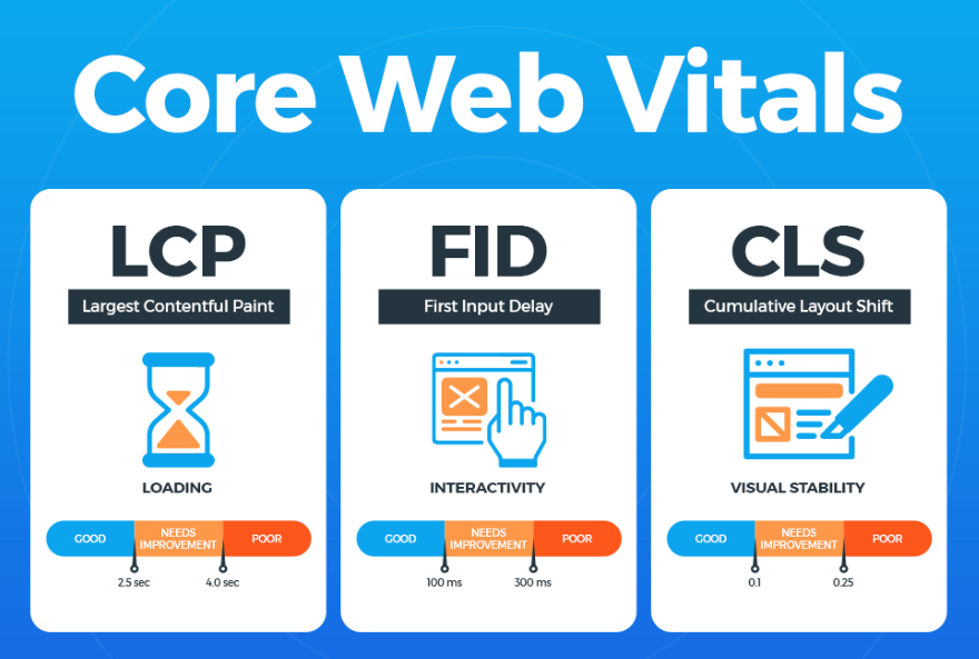 Image [4] - How Kadence Improved WooCommerce SEO Performance and Core Page Metrics