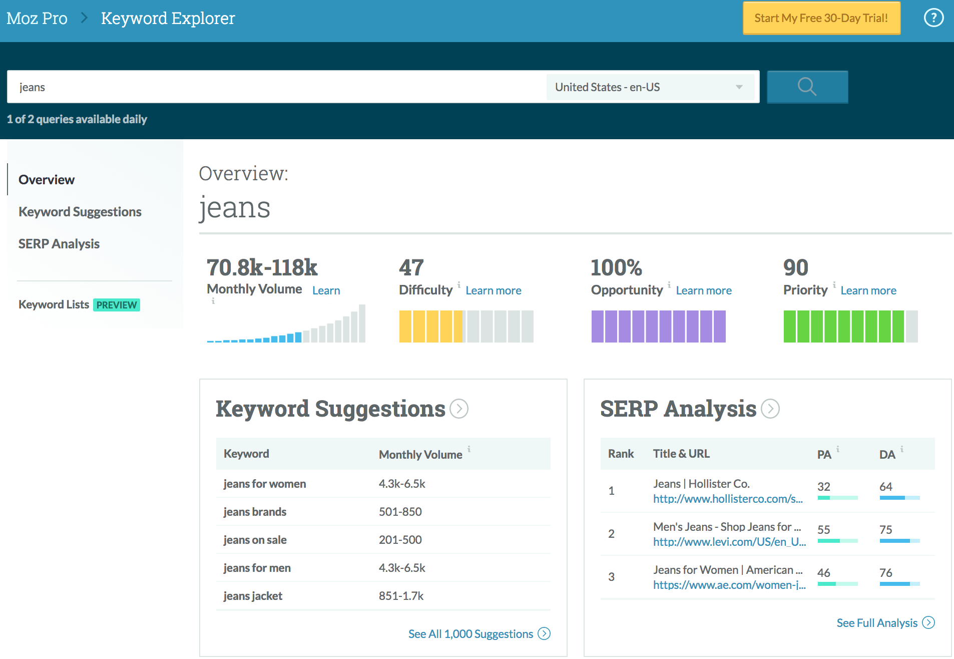 图片[3]-站长看傻了！Moz 与 Semrush 对决问题关键词研究，赢家超乎想象！