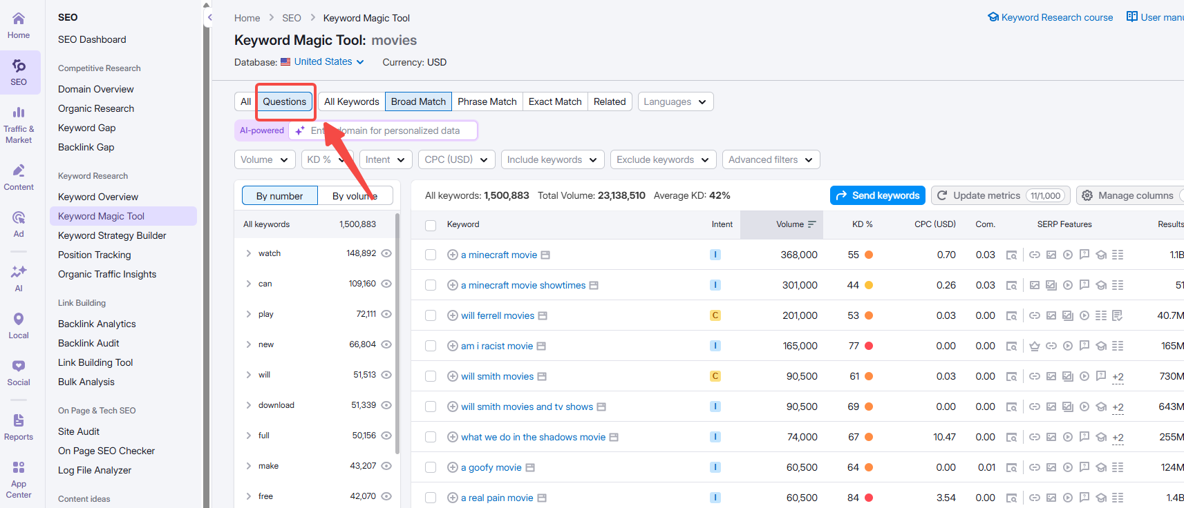 图片[4]-站长看傻了！Moz 与 Semrush 对决问题关键词研究，赢家超乎想象！