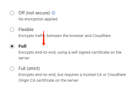 クラウドフレアの4つの暗号化モード