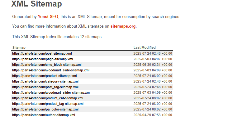 图片[10]-SEO新手也能吊打老站长？Yoast插件全流程解锁！
