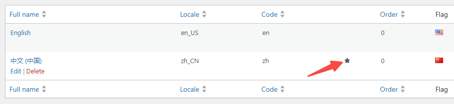 Image [5] - Comment utiliser Elementor avec Polylang pour mettre en place un site web WordPress multilingue