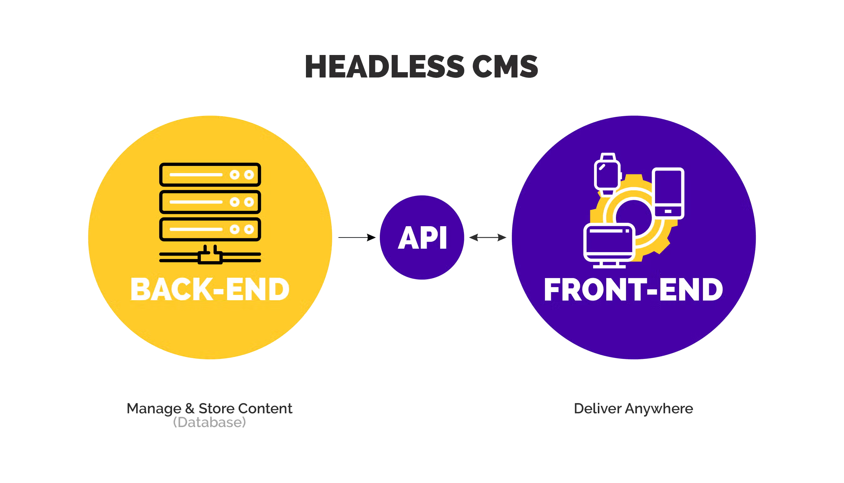 图片[2]-别再用老掉牙的建站方式了！Headless CMS 正在悄悄改变一切
