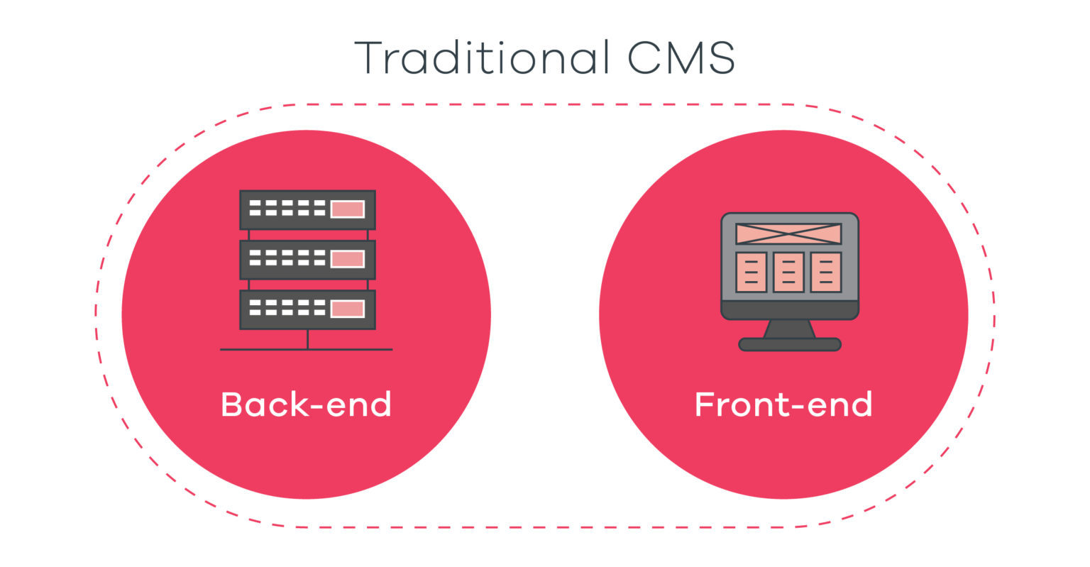 图片[4]-踩坑还是升级？99%的人选错了 CMS，这才是适合你项目的架构方案！