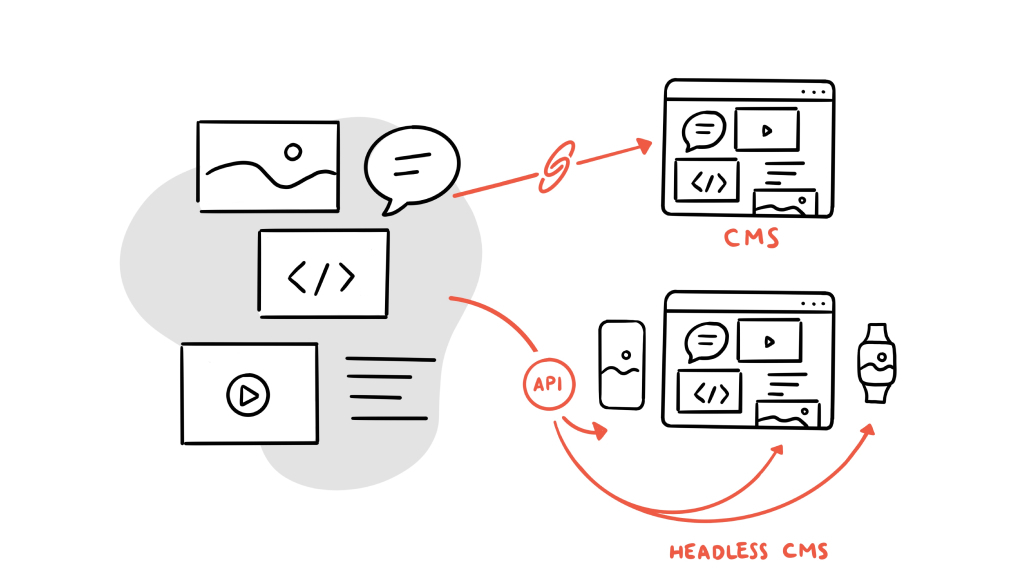 图片[2]-突破SEO极限！用Headless CMS让你的排名飙升！
