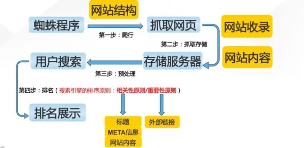 画像[4] - YoastをインストールするだけでSEOを最適化？もうこのプラグインを誤解しないでください！