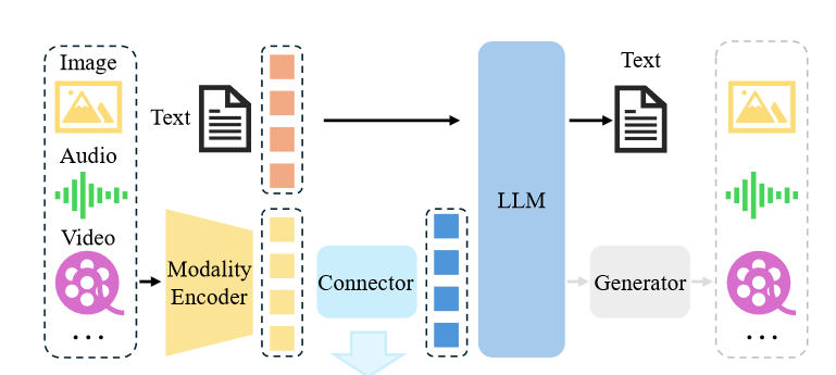 图片[2]-GPT-5 全面解析：性能、记忆、多模态与安全性大升级