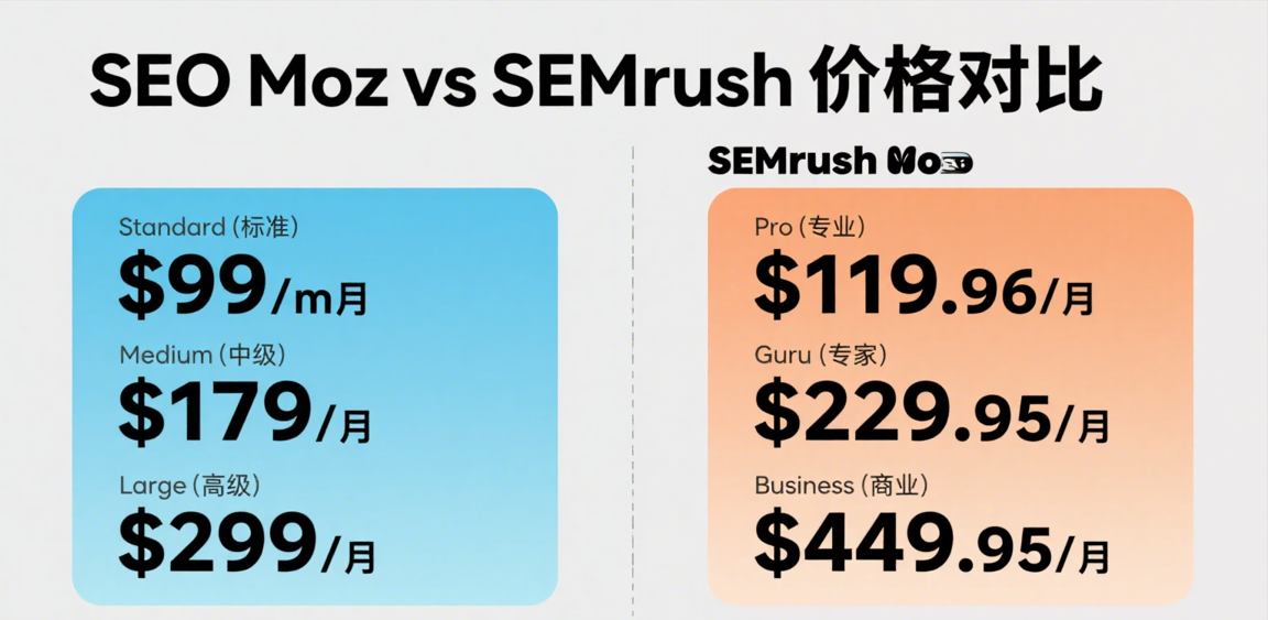 图片[5]-使用Moz还是SEMrush ，谁才是SEO王者？